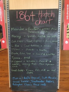hatch chart 9 march 2016