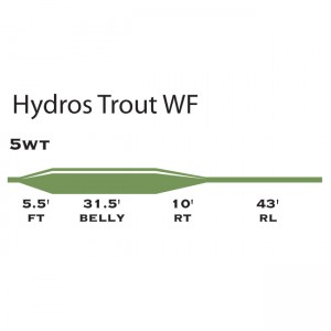 Hydros Trout flyline taper